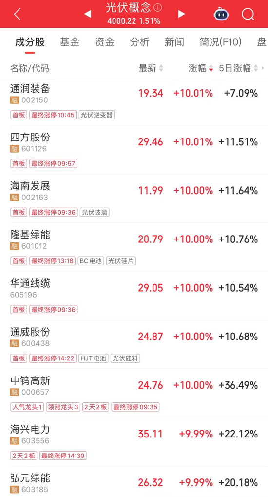 _沪指站上4000点,北证50大爆发_沪指站上4000点,北证50大爆发