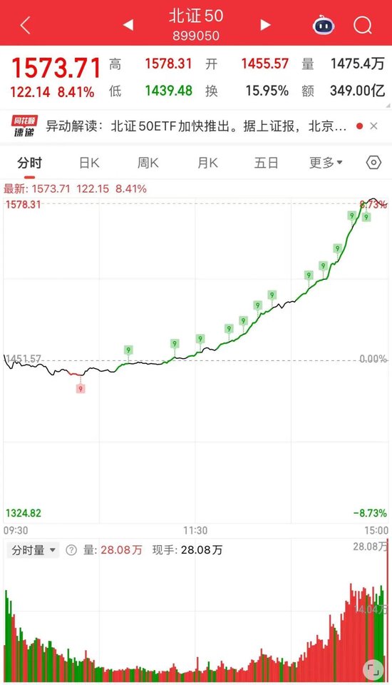 沪指站上4000点,北证50大爆发_沪指站上4000点,北证50大爆发_
