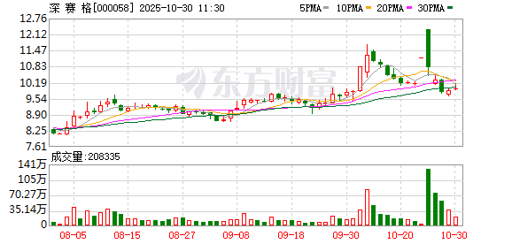 当季净利润_销售净利润和归母净利润_
