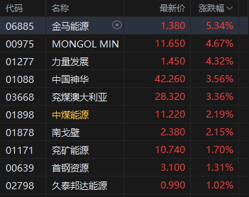 _港股锂矿龙头股_港股锂电池股票