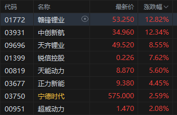 港股锂电池股票__港股锂矿龙头股