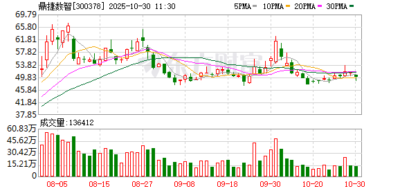 净利润单季同比_一季度净利同比预增超12倍_
