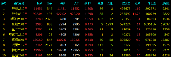 沪燃油期货_沪燃油期货实时行情_
