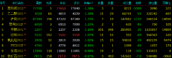 _沪燃油期货实时行情_沪燃油期货