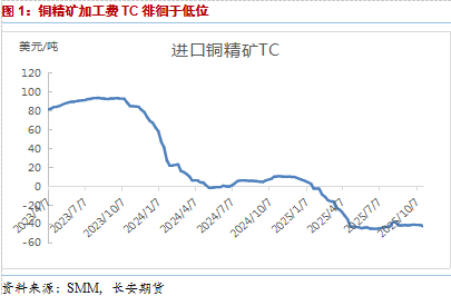 短期期货波动__期货什么品种波动大