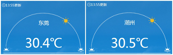 _台风凤凰几级_台风凤向