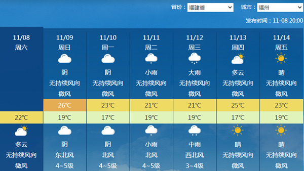 _台风凤向_台风凤凰几级