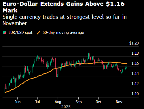_纽约外汇市场即期汇率_美元兑纽币汇率走势