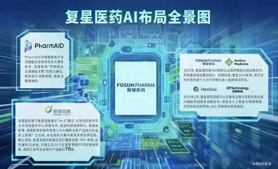 创新药模式__医药创新