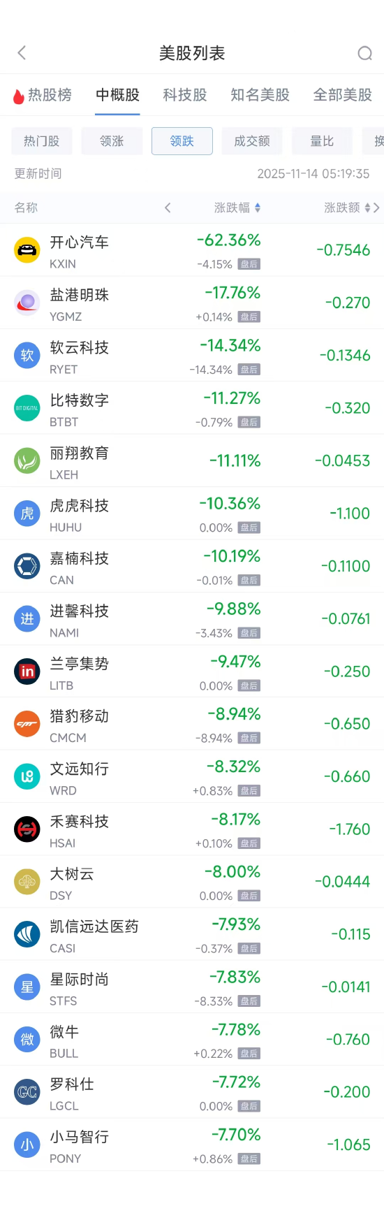 阿里跌破7000亿_阿里巴巴股票跌的钱去哪了_