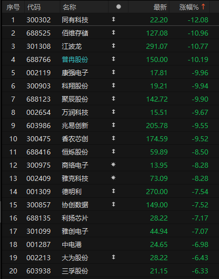 存储芯片还在涨价!铠侠砸出个“黄金坑”?__存储芯片还在涨价!铠侠砸出个“黄金坑”?