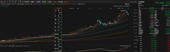 存储芯片还在涨价!铠侠砸出个“黄金坑”?__存储芯片还在涨价!铠侠砸出个“黄金坑”?