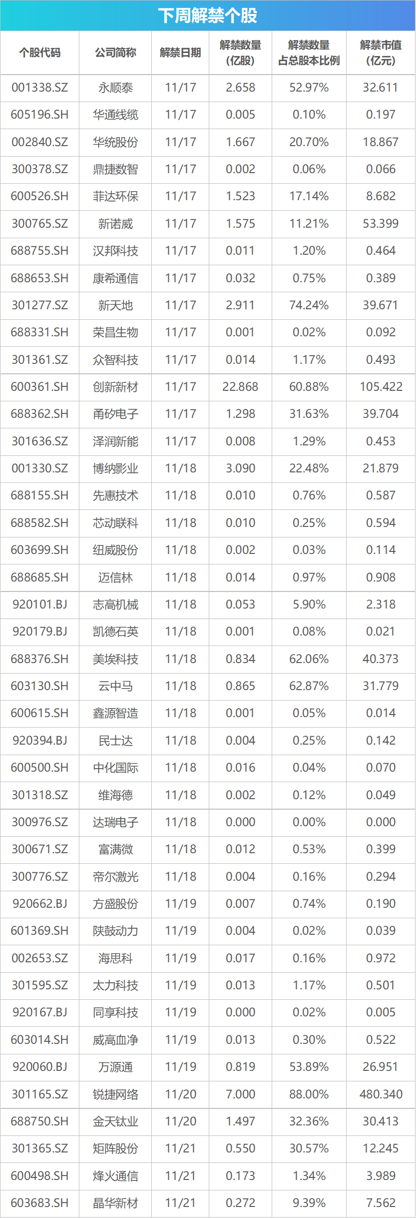 下周关注丨11月LPR报价即将公布,这些投资机会最靠谱_下周关注丨11月LPR报价即将公布,这些投资机会最靠谱_