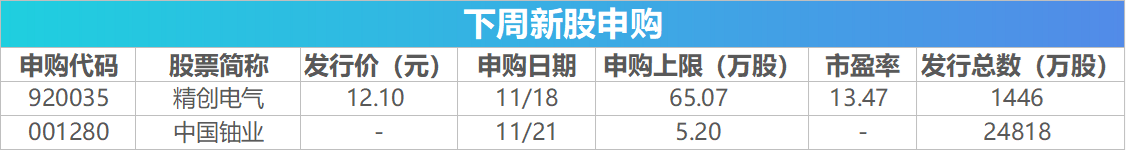 _下周关注丨11月LPR报价即将公布,这些投资机会最靠谱_下周关注丨11月LPR报价即将公布,这些投资机会最靠谱