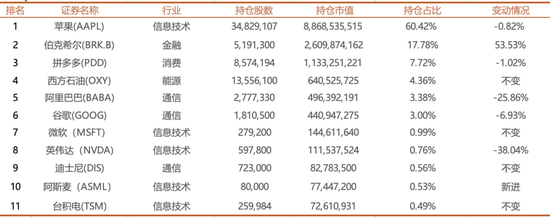 _增持720亿美元_美股增持规定