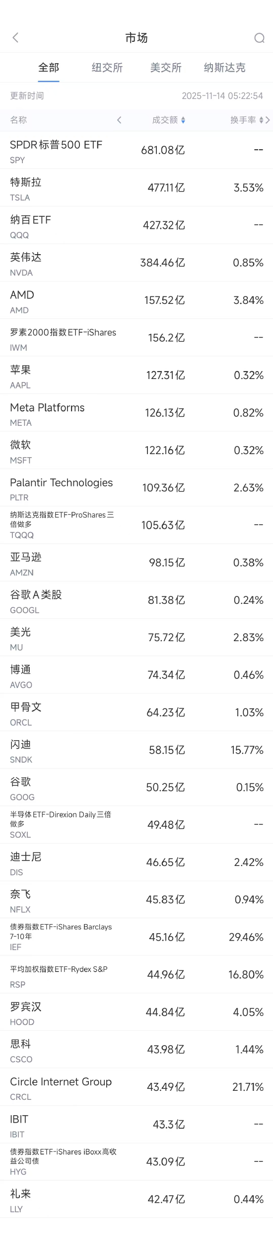 特斯拉汽车界的苹果__特斯拉车载软件概念股