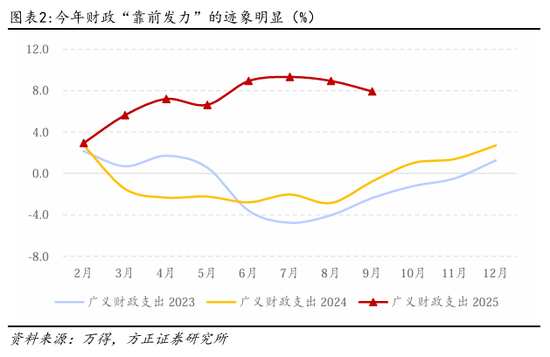方正证券：如何理解10月的经济数据波动？__方正证券：如何理解10月的经济数据波动？