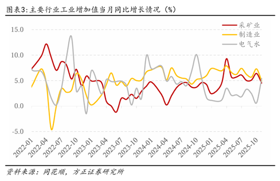 _方正证券：如何理解10月的经济数据波动？_方正证券：如何理解10月的经济数据波动？