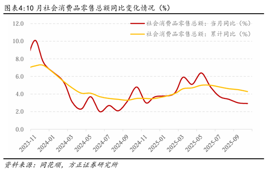 _方正证券：如何理解10月的经济数据波动？_方正证券：如何理解10月的经济数据波动？