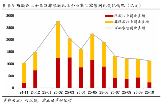 _方正证券：如何理解10月的经济数据波动？_方正证券：如何理解10月的经济数据波动？