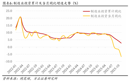 方正证券：如何理解10月的经济数据波动？__方正证券：如何理解10月的经济数据波动？