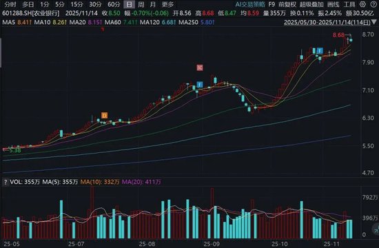 涨停板行情__涨停一览