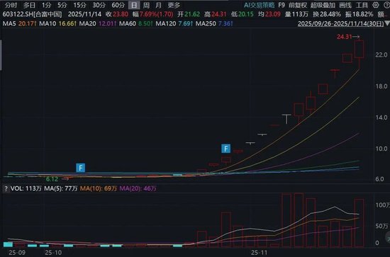 _涨停一览_涨停板行情