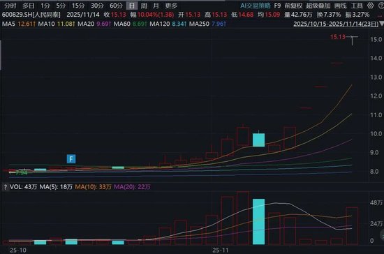 涨停一览_涨停板行情_