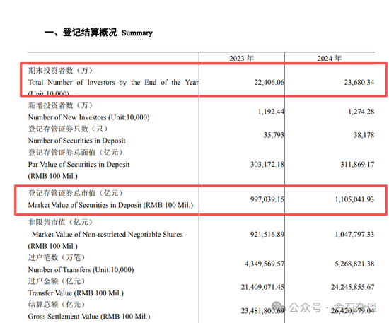 草台班子！方正证券研报火了，小散98.7%亏损？一眼假_草台班子！方正证券研报火了，小散98.7%亏损？一眼假_