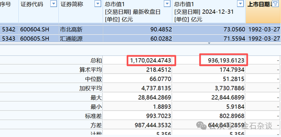 _草台班子！方正证券研报火了，小散98.7%亏损？一眼假_草台班子！方正证券研报火了，小散98.7%亏损？一眼假