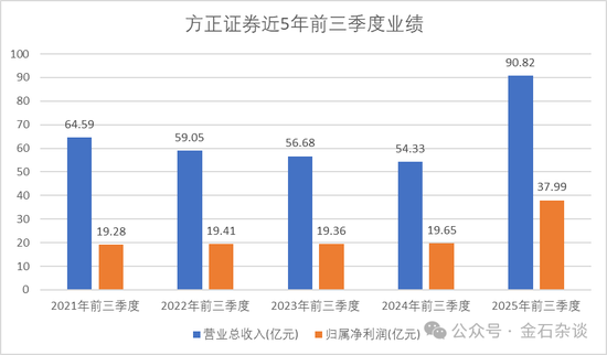草台班子！方正证券研报火了，小散98.7%亏损？一眼假_草台班子！方正证券研报火了，小散98.7%亏损？一眼假_