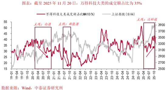中美科技雷达图_中美科技公司_