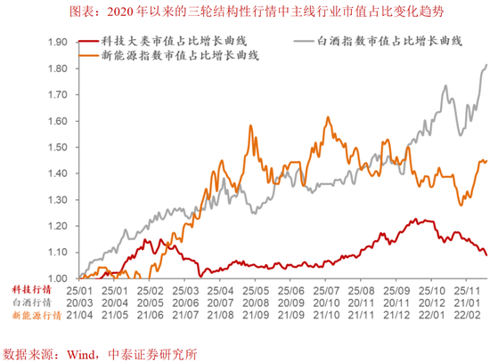 中美科技公司__中美科技雷达图