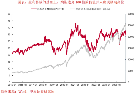 中美科技雷达图_中美科技公司_