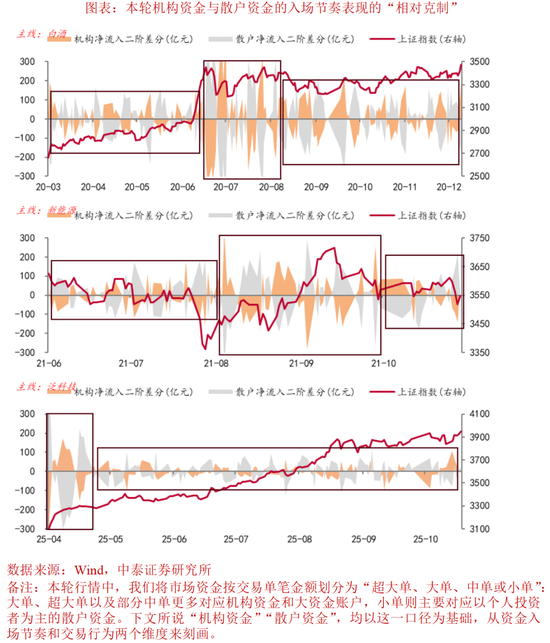 中美科技公司__中美科技雷达图