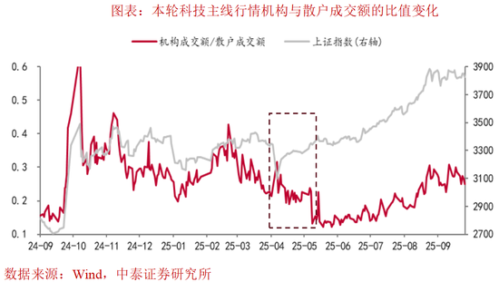 _中美科技雷达图_中美科技公司