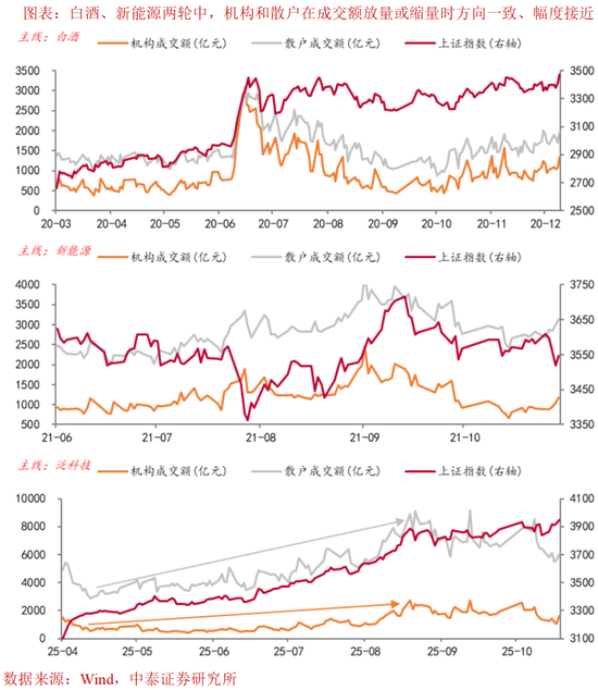 中美科技雷达图__中美科技公司