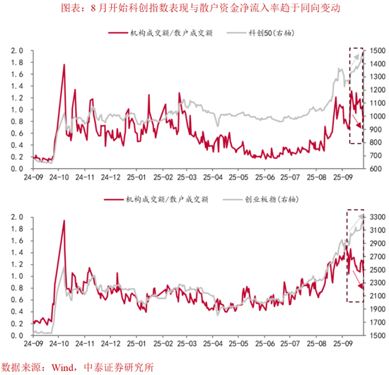 中美科技公司__中美科技雷达图