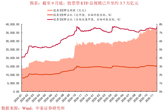 中美科技公司_中美科技雷达图_