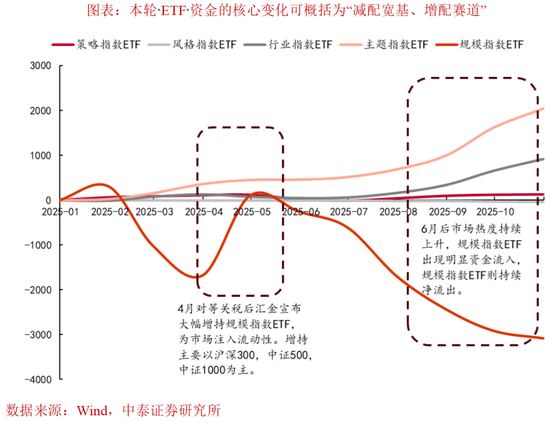 中美科技雷达图_中美科技公司_