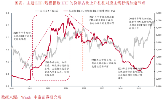 中美科技雷达图__中美科技公司