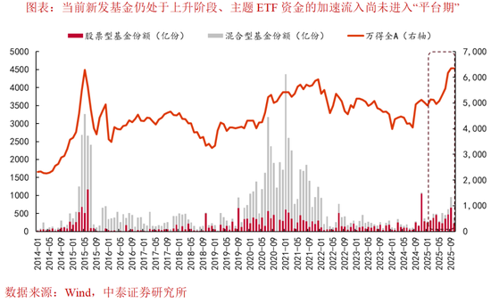 _中美科技雷达图_中美科技公司