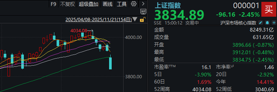 明天,A股面临关键考验_明天,A股面临关键考验_