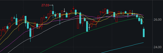 明天,A股面临关键考验_明天,A股面临关键考验_