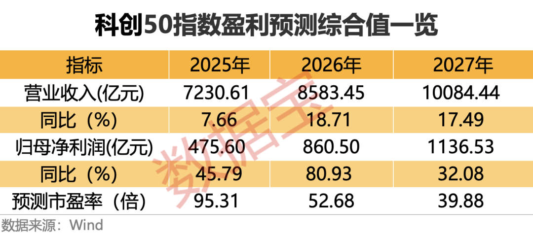 _以史为鉴 本轮科技牛调整到哪了?高成长+高回撤+高ROE的优质科技股曝光_以史为鉴 本轮科技牛调整到哪了?高成长+高回撤+高ROE的优质科技股曝光