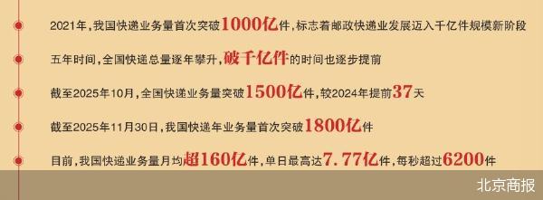 _2021年快递量_2020年快递量数据统计表