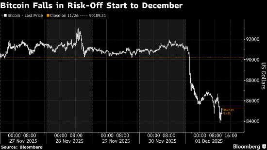 杠杆交易爆仓_杠杆加密跌势货币连绵平仓_