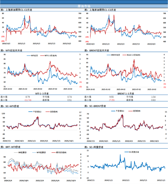12月开门红，油价跳空高开，日内拉锯后收涨等待靴子落地_12月开门红，油价跳空高开，日内拉锯后收涨等待靴子落地_