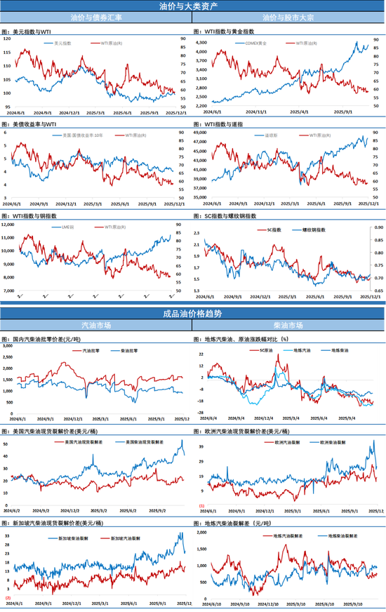 12月开门红，油价跳空高开，日内拉锯后收涨等待靴子落地__12月开门红，油价跳空高开，日内拉锯后收涨等待靴子落地