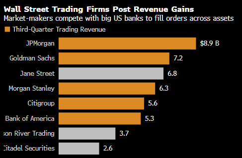 城堡证券中国区总经理__城堡基金公司